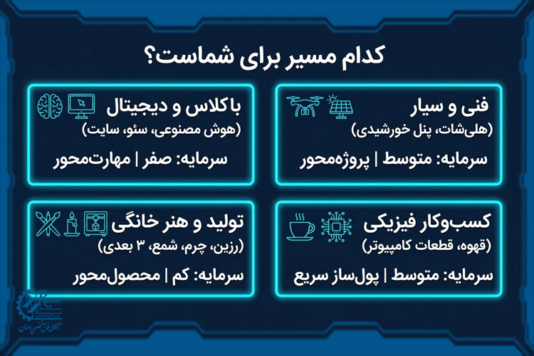 بهترین شغل برای آقایان با درآمد بالا